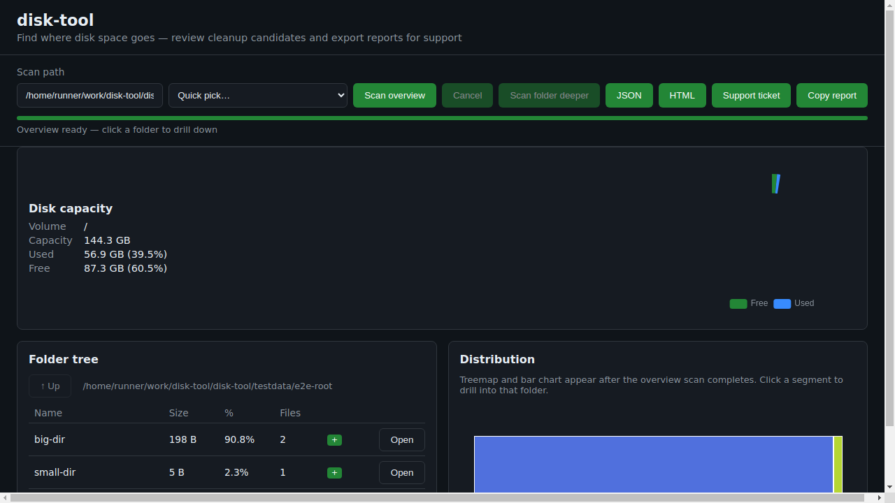 Overview scan with folder tree and charts